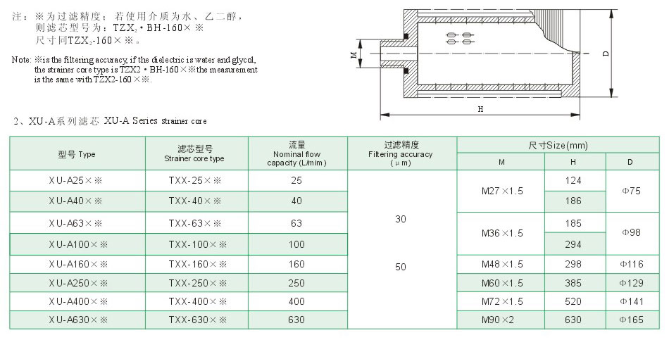 ZU－A、QU－A、WU－A、XU－A系列管路回油濾油器7.jpg