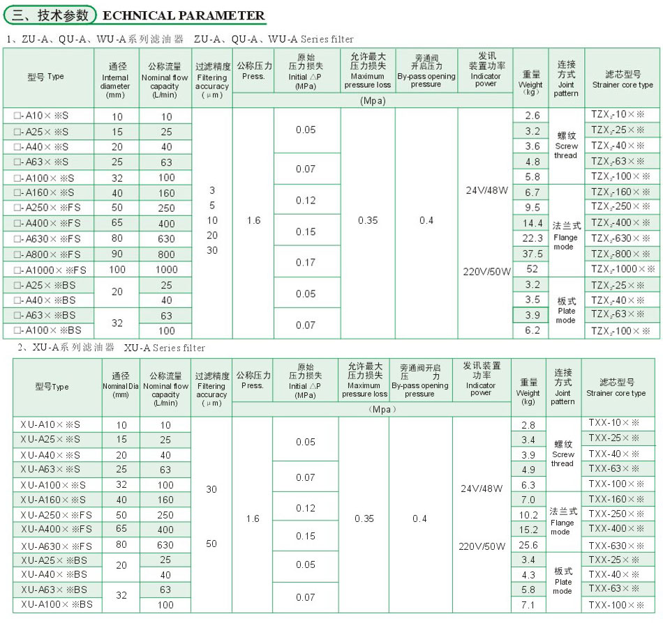 ZU－A、QU－A、WU－A、XU－A系列管路回油濾油器3.jpg