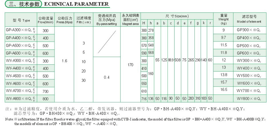 GP、WY系列磁性回油濾油器（傳統(tǒng)型）3.jpg